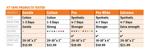Chart design by Andrea Heser